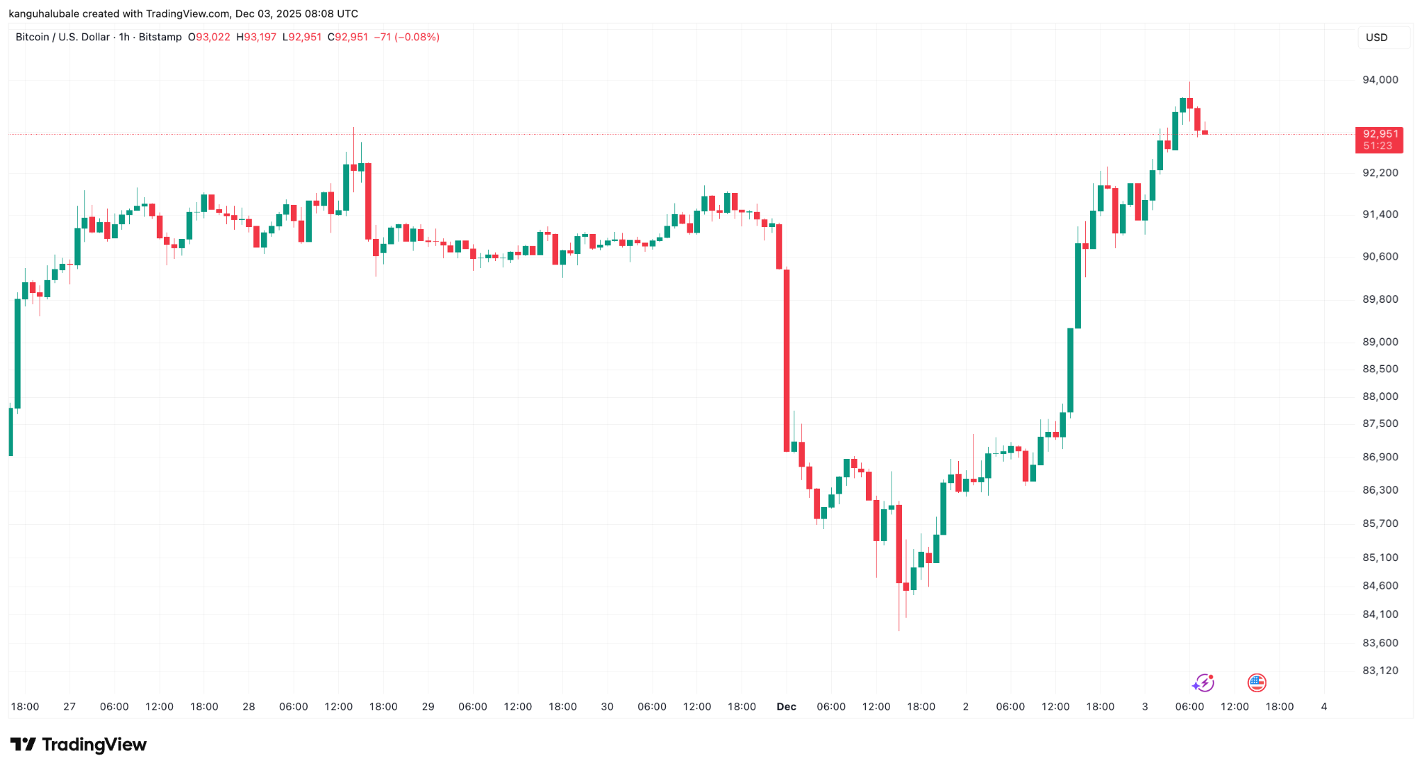 Bitcoin Absorbs $732B in New Capital in ‘Institutionally Anchored’ Cycle