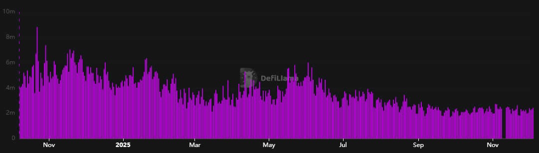Base Launches Chainlink-Secured Bridge To Solana Blockchain