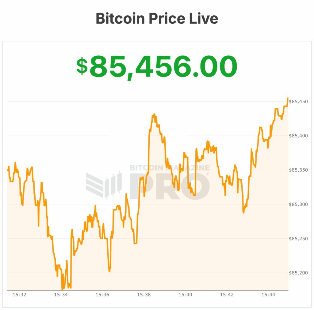 Bitcoin Price Sits At $84,000 As Analysts Fear A $75K Crash