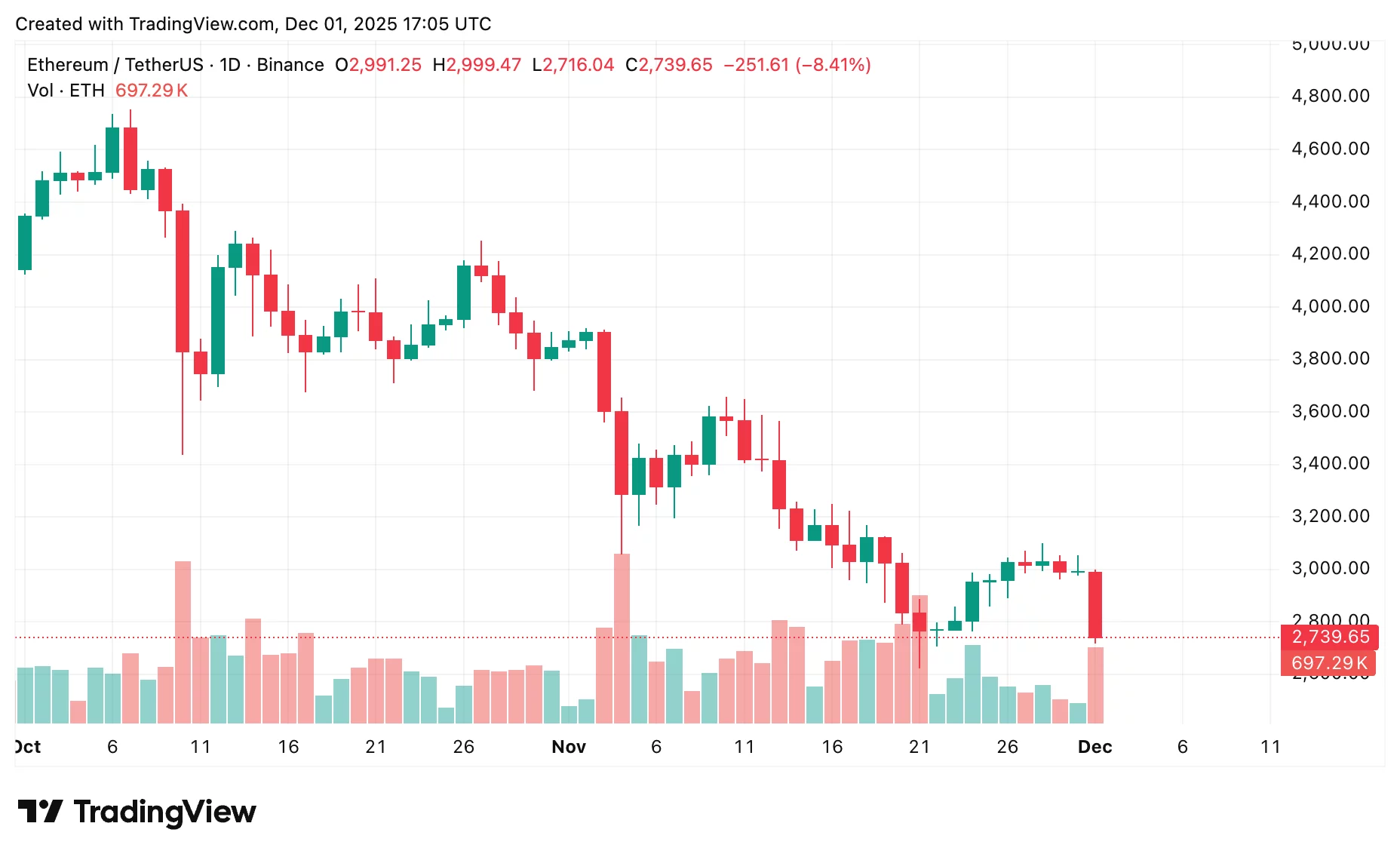 Ethereum price prediction: Next moves for ETH