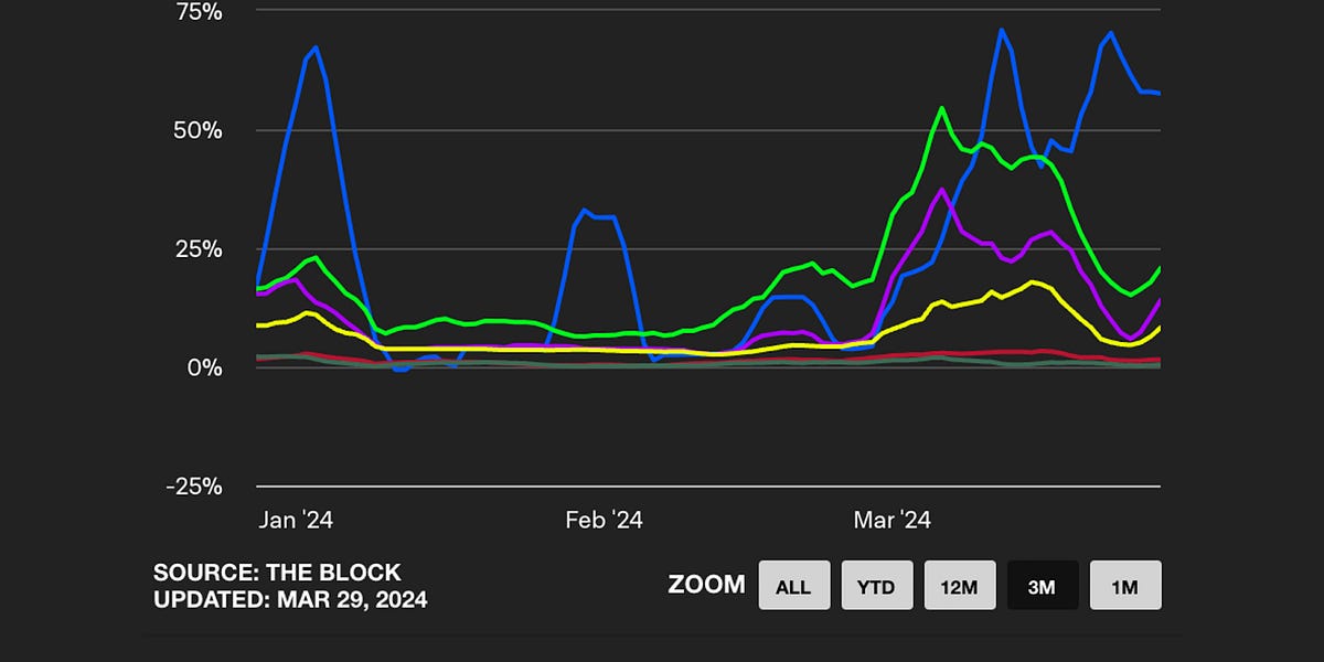 The Yield Wars – by Chris Powers
