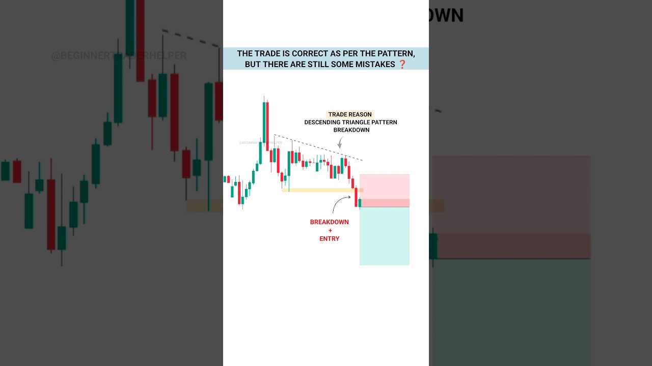 Fvg Vs B-Fvg Key Difference #TradingView | Stock | Market | crypto |  #shorts