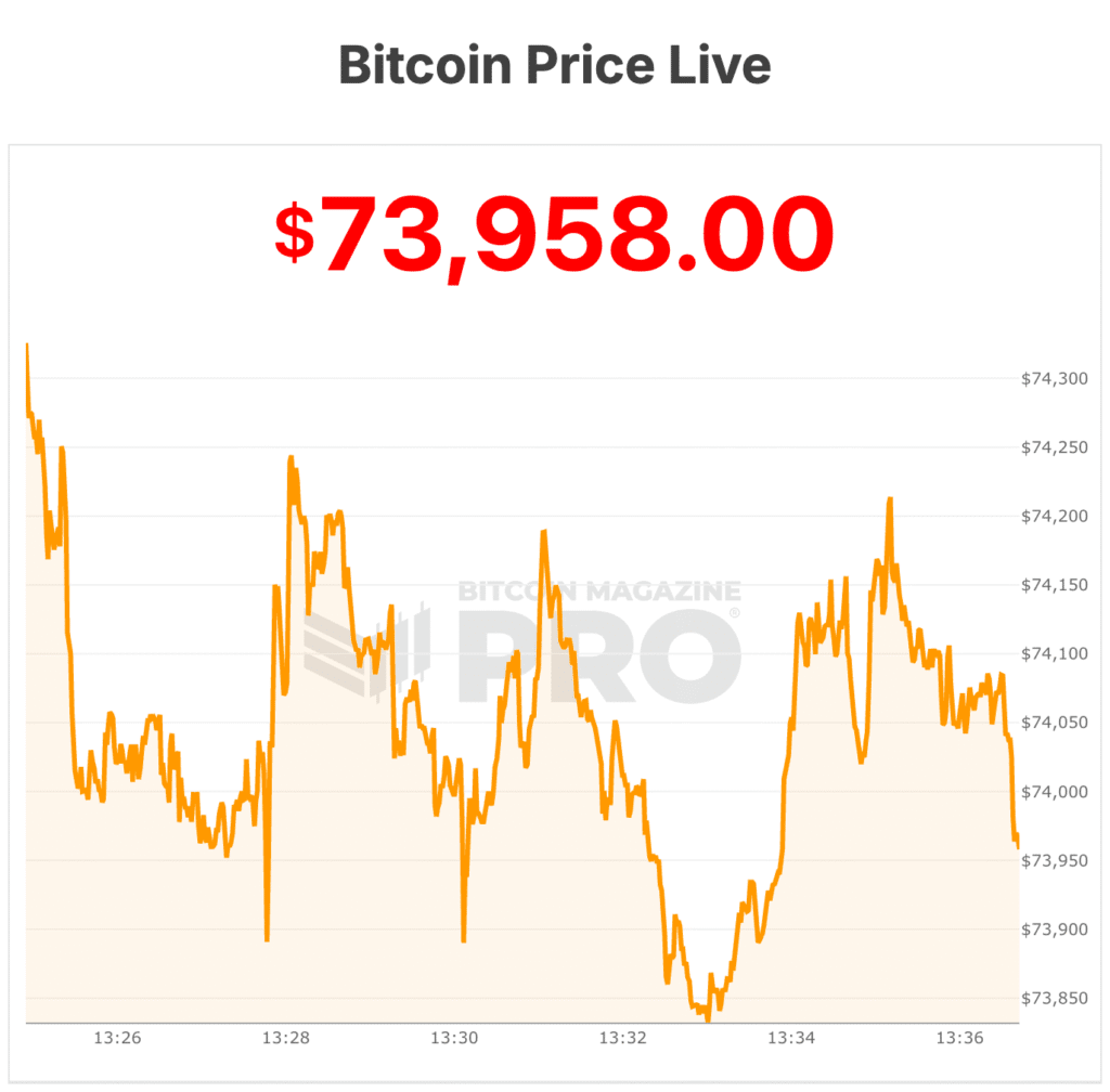 Strategy ($MSTR) Plummets 8% As Bitcoin Hits One‑Year Lows