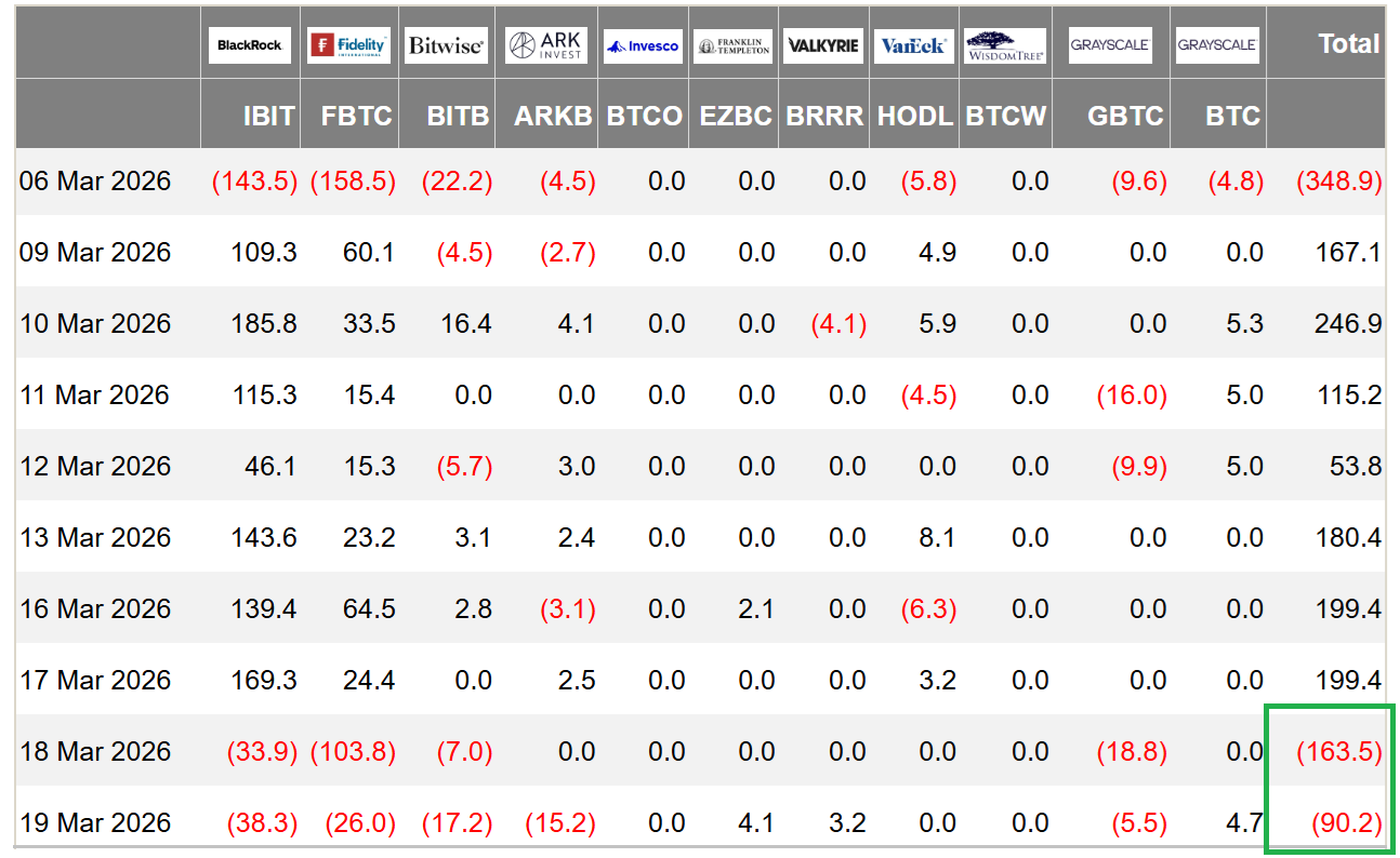 Bitcoin Options Flag Traders’ Fear As Iran War Carries On