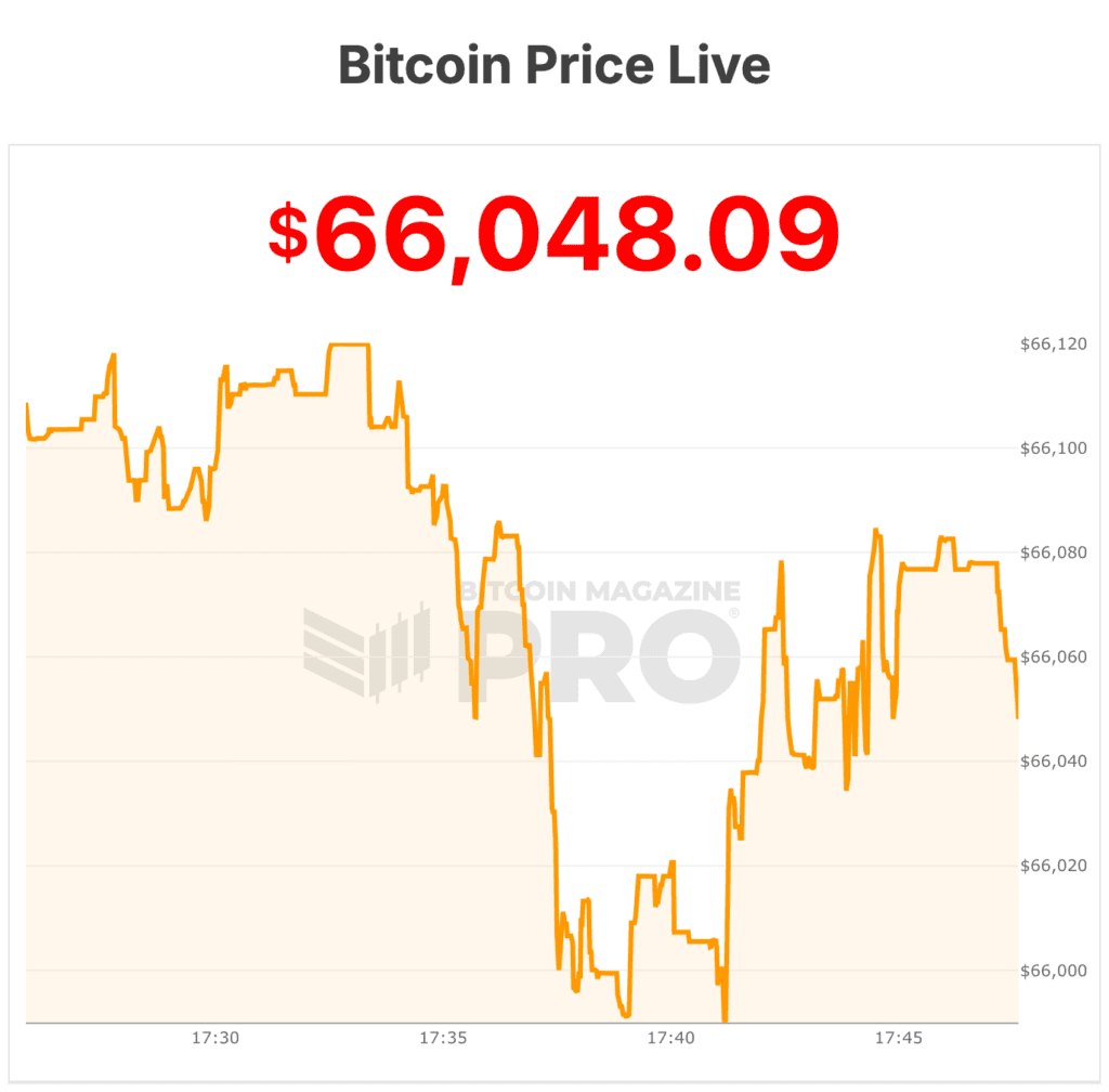 Morgan Stanley Set To Undercut Bitcoin ETF Rivals With 0.14% Fee Ahead Of Launch