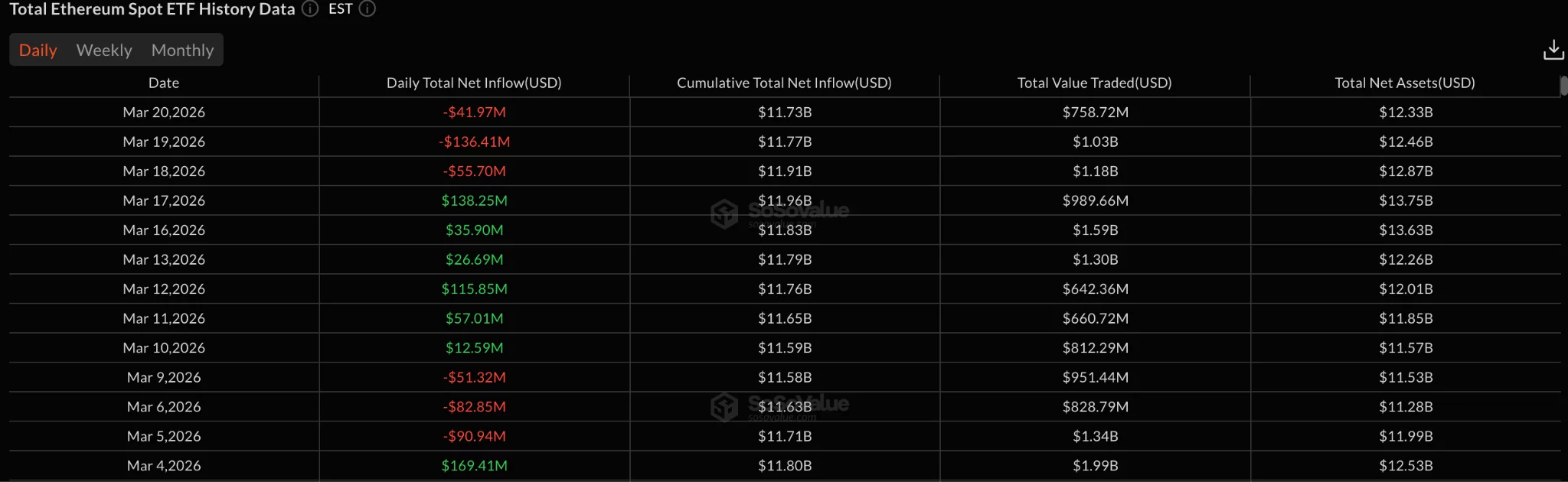 Ethereum’s price Bottom Could Be In, Says Tom Lee – Here’s Why