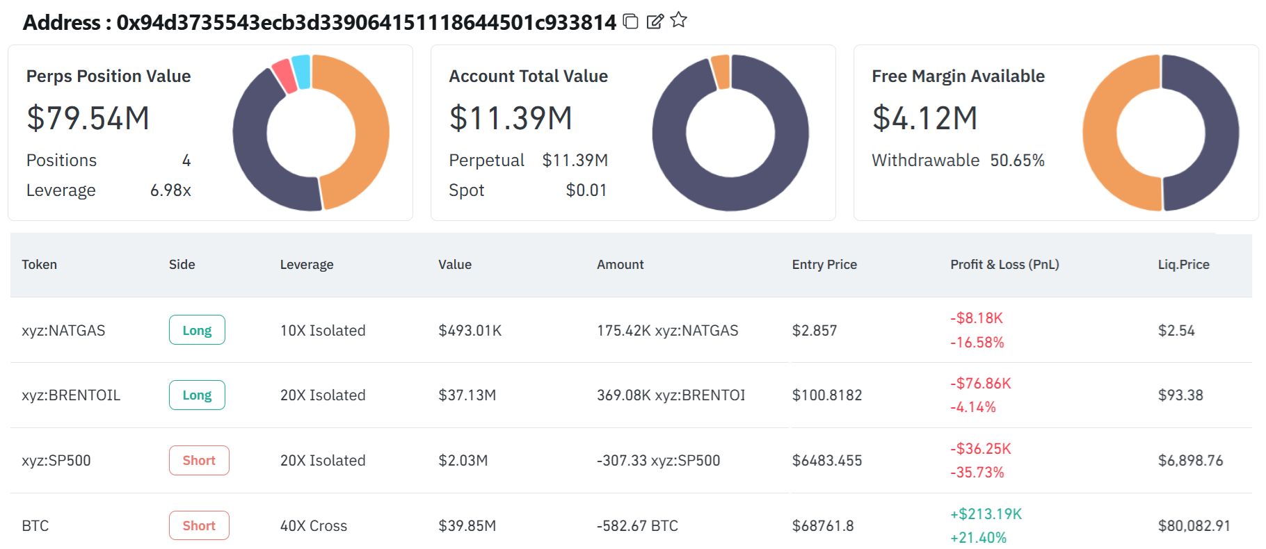 $80M Hyperliquid Whale Bet Predicts Bitcoin Crash and Oil Rally