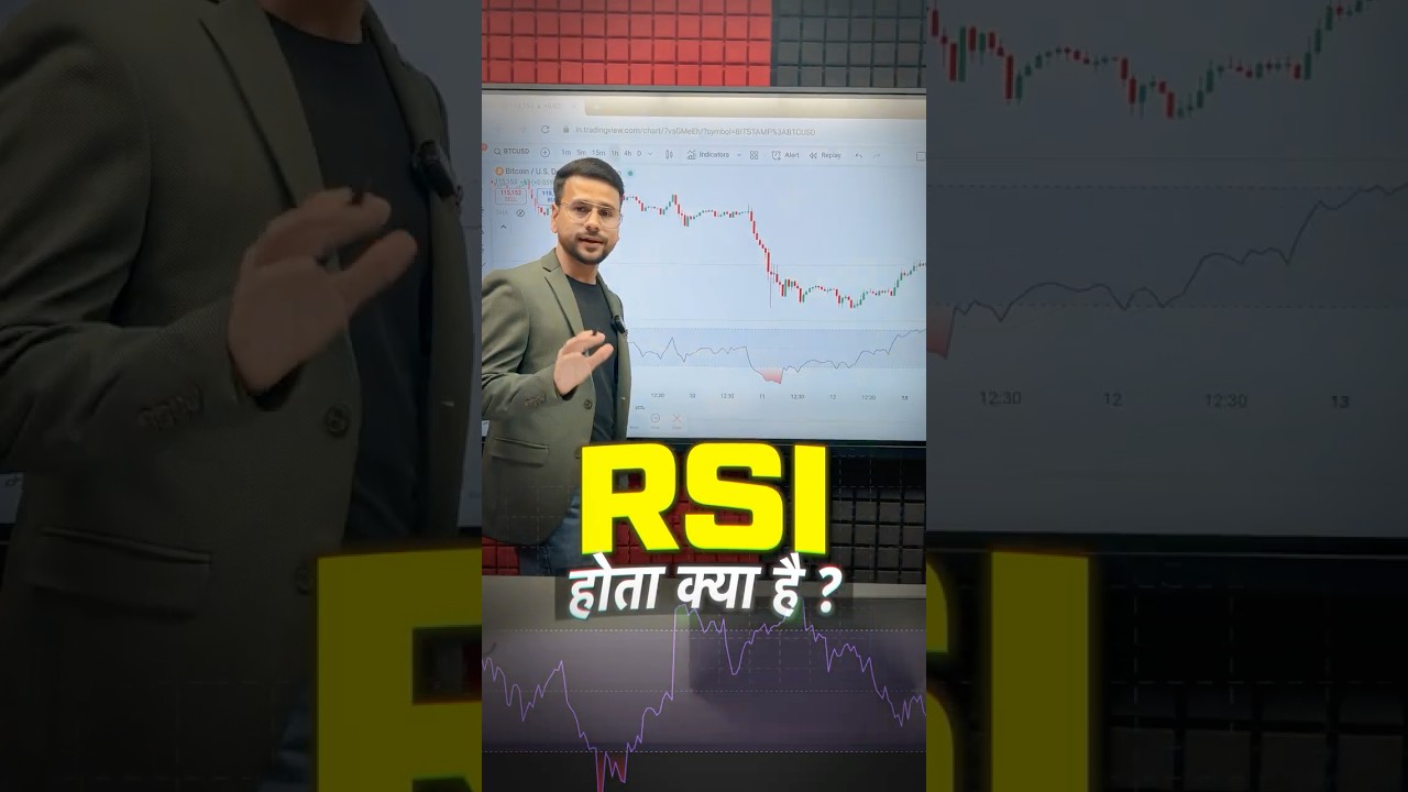 Understand RSI in 1 Min | Trading