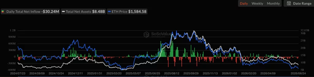 Ethereum price holds $1,600 as whales buy the dip