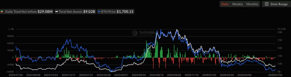 Ethereum price targets $1,800 after rare TD buy signal
